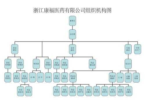 保健品公司组织结构图-保健品企业简介模板-第3张图片-马瑞范文网