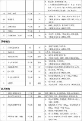  装饰公司工艺单谈模板「装饰公司工艺单谈模板图片」-第1张图片-马瑞范文网