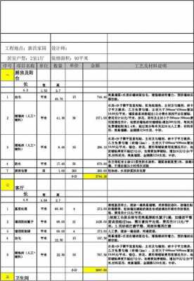  装饰公司工艺单谈模板「装饰公司工艺单谈模板图片」-第2张图片-马瑞范文网