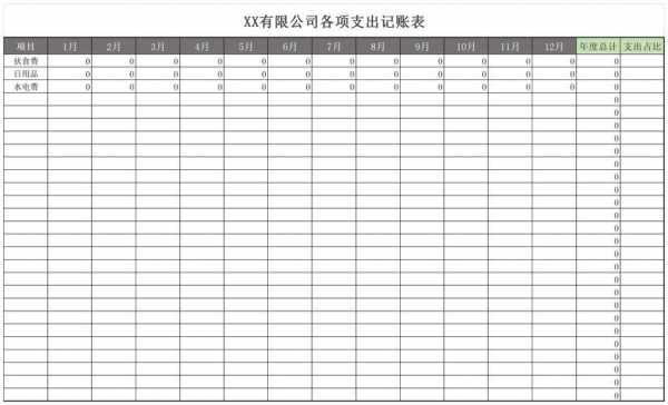  公司日常费用记账模板「公司日常费用记账模板图片」-第3张图片-马瑞范文网