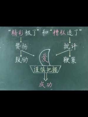 小学语文板书万能模板的简单介绍-第2张图片-马瑞范文网