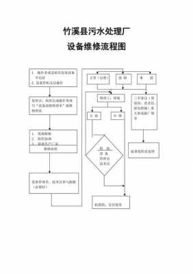 公司设备维修流程-第1张图片-马瑞范文网