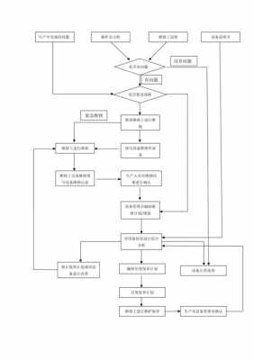 公司设备维修流程-第2张图片-马瑞范文网