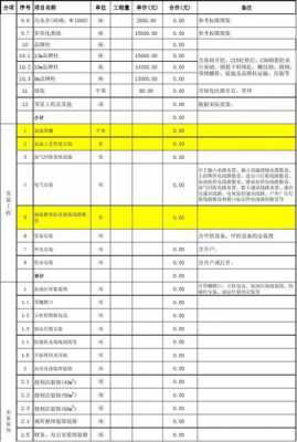 加油站投资估算表模板-第1张图片-马瑞范文网