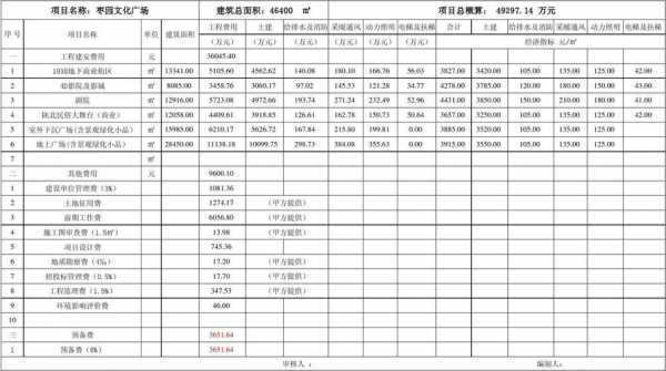 加油站投资估算表模板-第2张图片-马瑞范文网