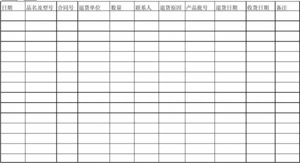 退货明细单模板,退货明细表格 -第3张图片-马瑞范文网