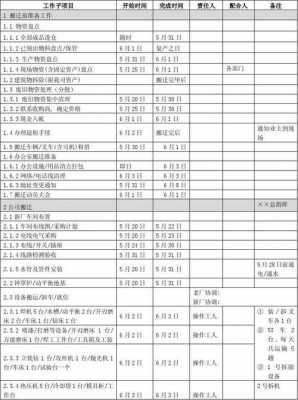  仓库搬迁计划书模板「仓库搬迁计划表」-第2张图片-马瑞范文网