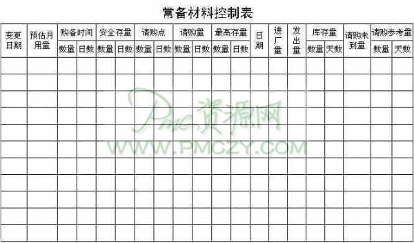 pmc物料管控表模板的简单介绍-第2张图片-马瑞范文网