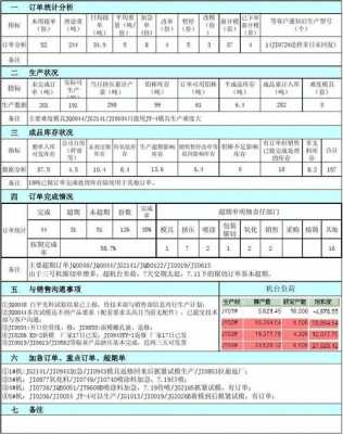 pmc物料管控表模板的简单介绍-第3张图片-马瑞范文网