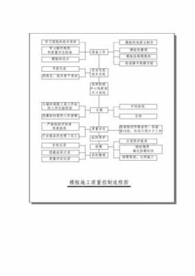 模板工程施工质量控制-第1张图片-马瑞范文网