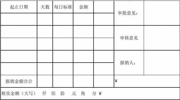 餐旅报销单模板_餐费费用报销单怎么写-第2张图片-马瑞范文网