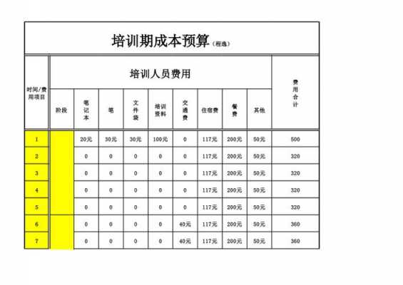  培训经费报告模板「培训经费表」-第1张图片-马瑞范文网