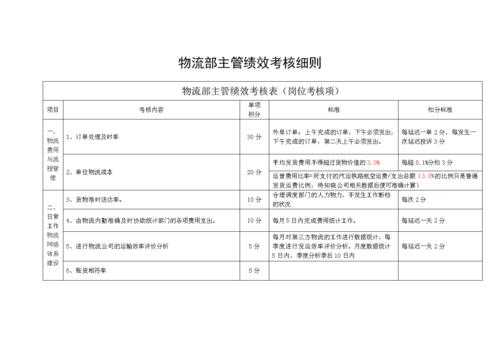  物流主管考评模板「物流主管考评模板图片」-第1张图片-马瑞范文网