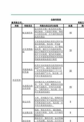  物流主管考评模板「物流主管考评模板图片」-第2张图片-马瑞范文网