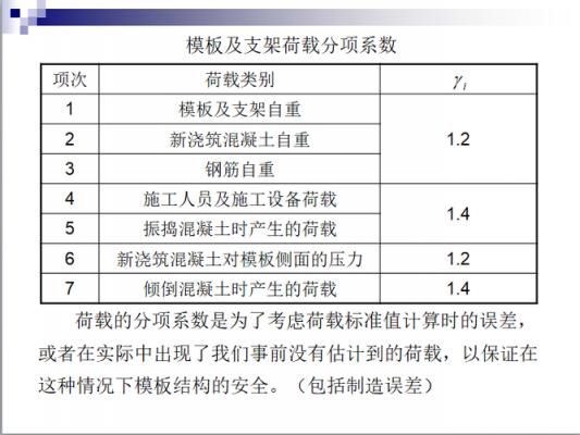 模板系数是什么 模板的经验系数-第2张图片-马瑞范文网