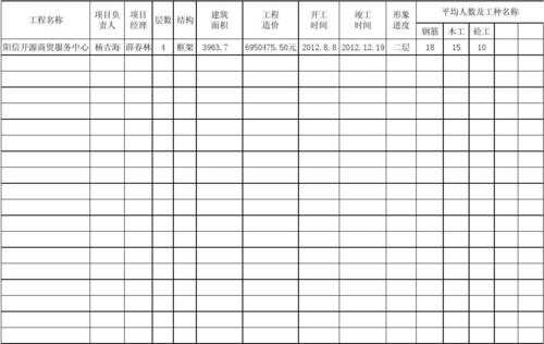 施工现场月报表模板（施工月报范本最全）-第2张图片-马瑞范文网