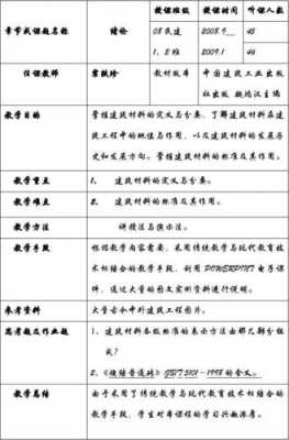 建筑材料教案模板,建筑材料教案模板怎么写 -第1张图片-马瑞范文网