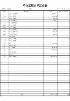 工程财务决算报告包括哪些内容-财务工程决算表格模板-第1张图片-马瑞范文网