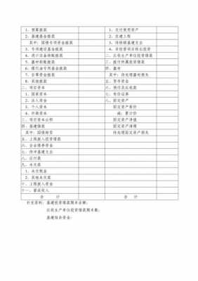 工程财务决算报告包括哪些内容-财务工程决算表格模板-第2张图片-马瑞范文网