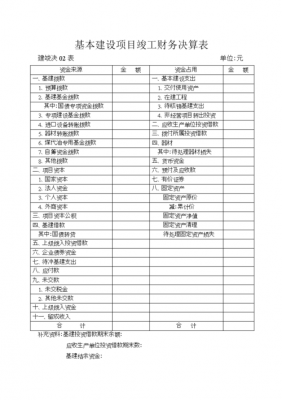 工程财务决算报告包括哪些内容-财务工程决算表格模板-第3张图片-马瑞范文网