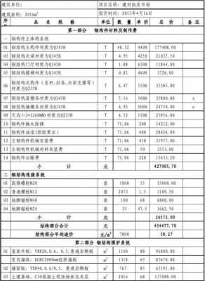 工程量清单与计价表格模板,简述工程量清单计价的主要表格 -第3张图片-马瑞范文网