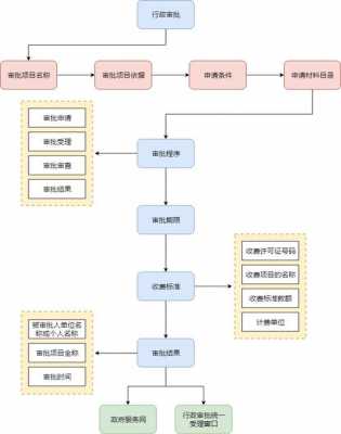 各项条款流程模板怎么写-第2张图片-马瑞范文网