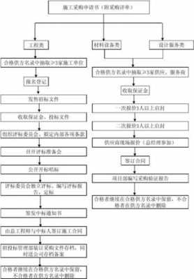 各项条款流程模板怎么写-第3张图片-马瑞范文网