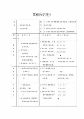 篮球基础班备课教案 基础班篮球教案模板-第1张图片-马瑞范文网