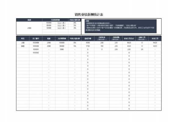 部门业绩统计模板_部门业绩表格-第2张图片-马瑞范文网