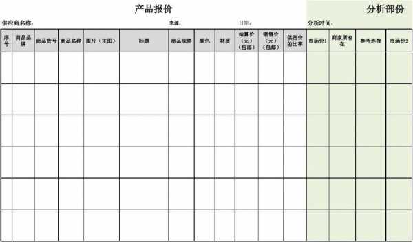  产品价格分析模板「产品价格分析模板范文」-第3张图片-马瑞范文网