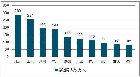  租房市场调研模板「租房市场调研模板怎么写」-第3张图片-马瑞范文网