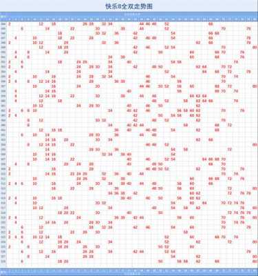 快乐12走势图基本走势 快乐12走势图模板-第3张图片-马瑞范文网