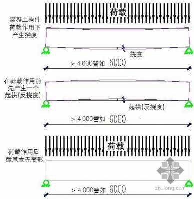  模板承重标高超1m线「承重模板的跨度大于4米时设计起拱值一般可为跨长的」-第2张图片-马瑞范文网