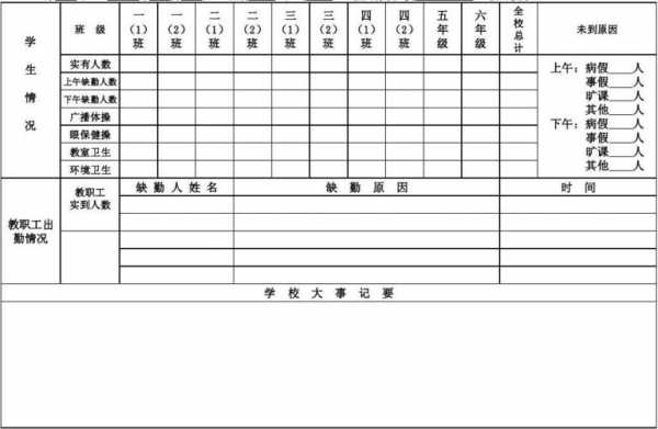 校务日志怎么填写 学校校务日志简单模板-第1张图片-马瑞范文网