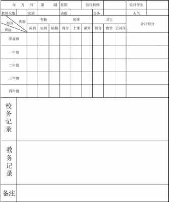 校务日志怎么填写 学校校务日志简单模板-第2张图片-马瑞范文网