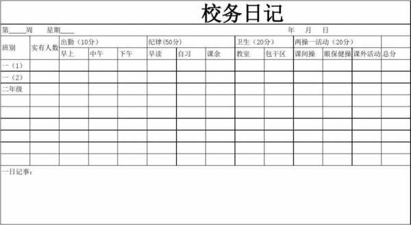 校务日志怎么填写 学校校务日志简单模板-第3张图片-马瑞范文网