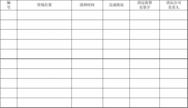 小区化粪池清掏维护记录表 小区清理化粪池模板-第2张图片-马瑞范文网