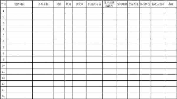 食品工商台账模板图片-食品工商台账模板-第3张图片-马瑞范文网