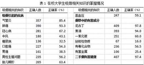 医务人员吸烟档案模板,医务人员控烟 -第3张图片-马瑞范文网