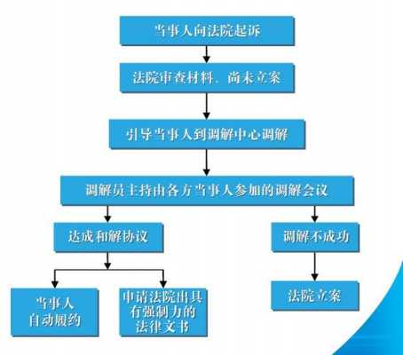 诉前调解协议模板_诉前调解达成协议后什么流程-第1张图片-马瑞范文网