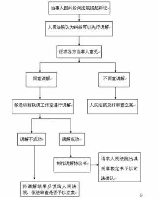 诉前调解协议模板_诉前调解达成协议后什么流程-第2张图片-马瑞范文网