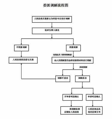 诉前调解协议模板_诉前调解达成协议后什么流程-第3张图片-马瑞范文网