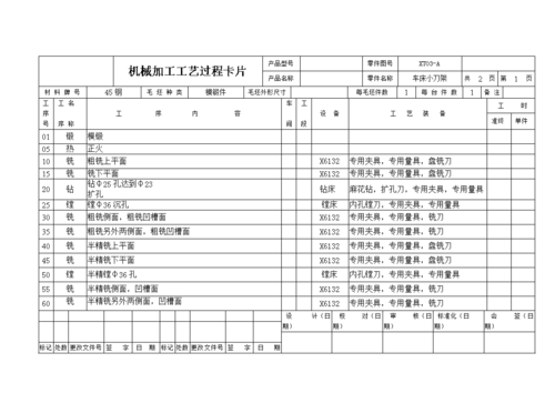 车床工序卡模板,车床加工工艺卡 -第2张图片-马瑞范文网