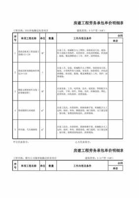 模板承包单价一般为多少?-第3张图片-马瑞范文网