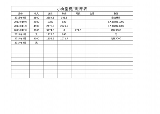 食堂费用清单模板怎么写-食堂费用清单模板-第1张图片-马瑞范文网