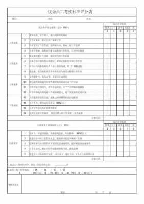  员工测评打分模板「员工测评怎么写」-第1张图片-马瑞范文网