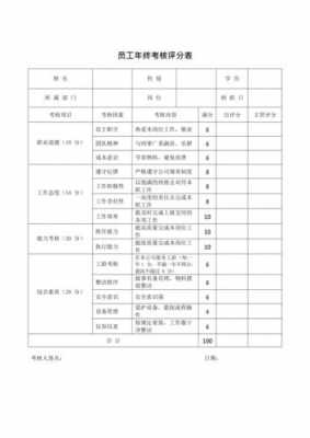  员工测评打分模板「员工测评怎么写」-第2张图片-马瑞范文网