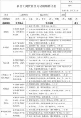  员工测评打分模板「员工测评怎么写」-第3张图片-马瑞范文网