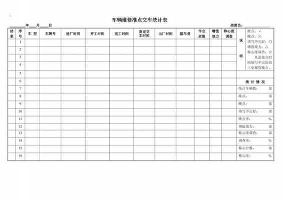 维修统计表汇总表-第1张图片-马瑞范文网