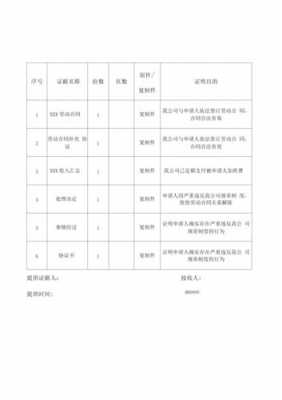 去劳动监察的材料模板_劳动监察需要提供什么证据-第3张图片-马瑞范文网